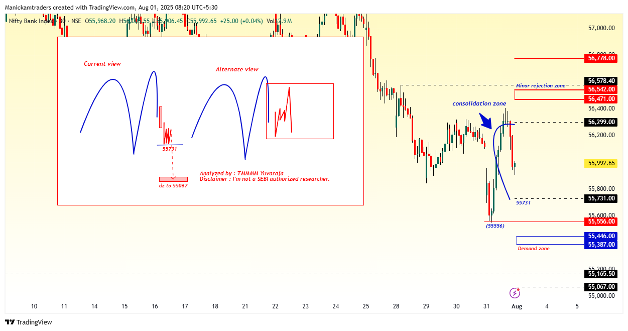 NSE:BANKNIFTY Chart Image by Manickamtraders