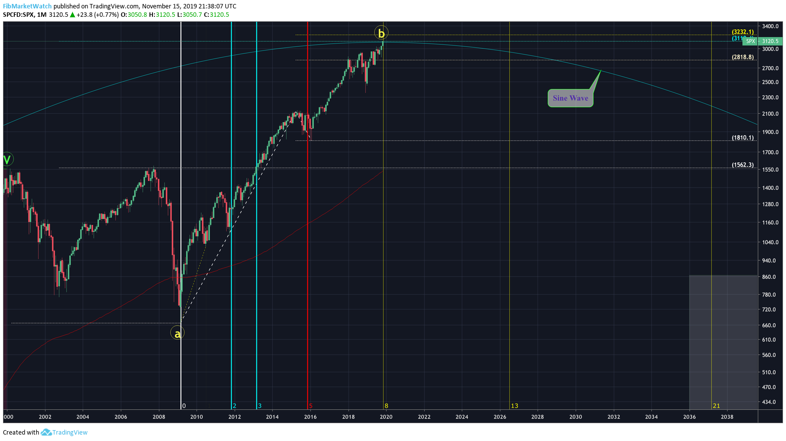  Chart Image