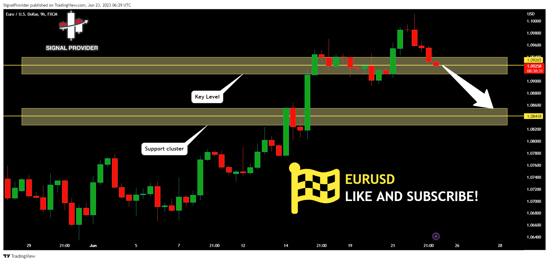 FX:EURUSD Chart Image by SignalProvider