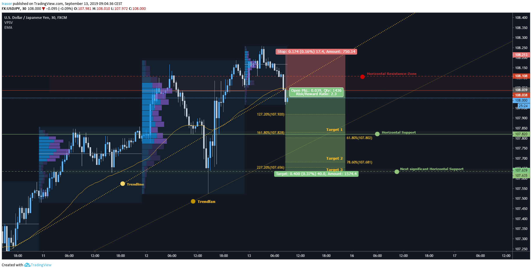  Chart Image