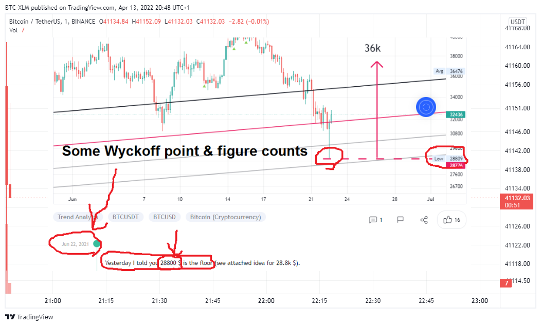 BINANCE:BTCUSDT Chart Image by BTC-XLM