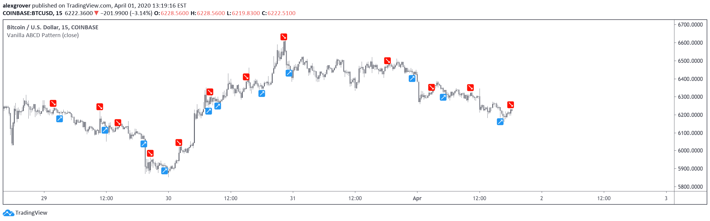  Chart Image
