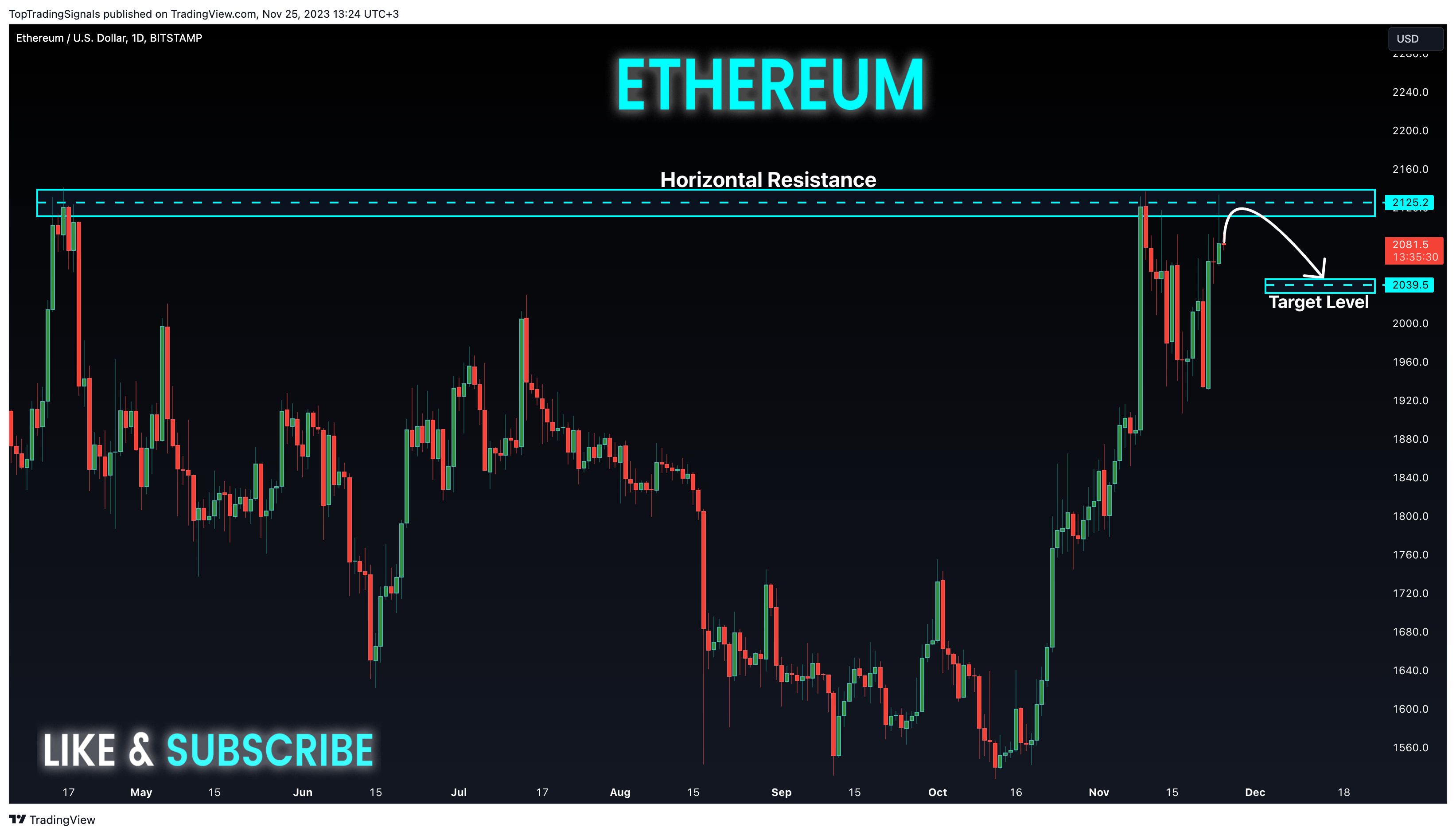 BITSTAMP:ETHUSD Chart Image by TopTradingSignals