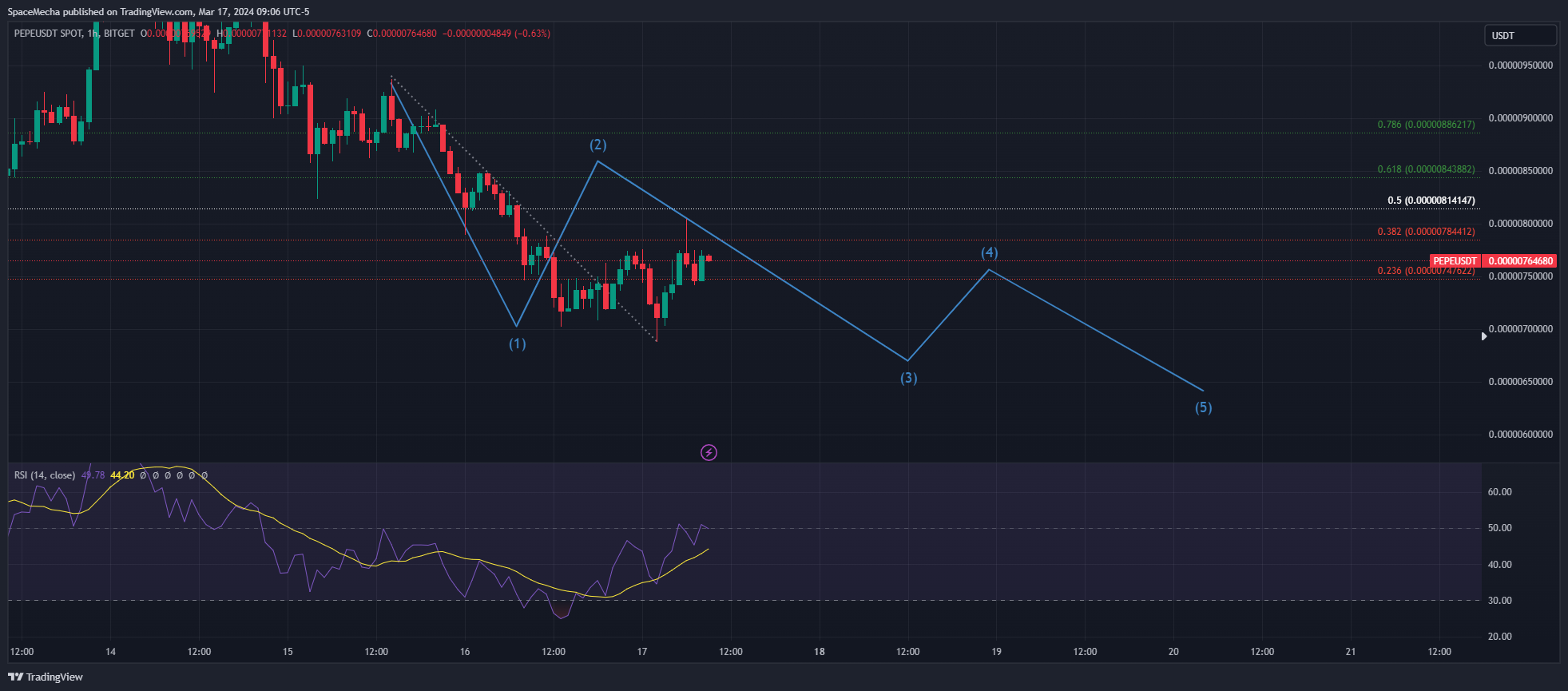 BITGET:PEPEUSDT Chart Image by SpaceMecha