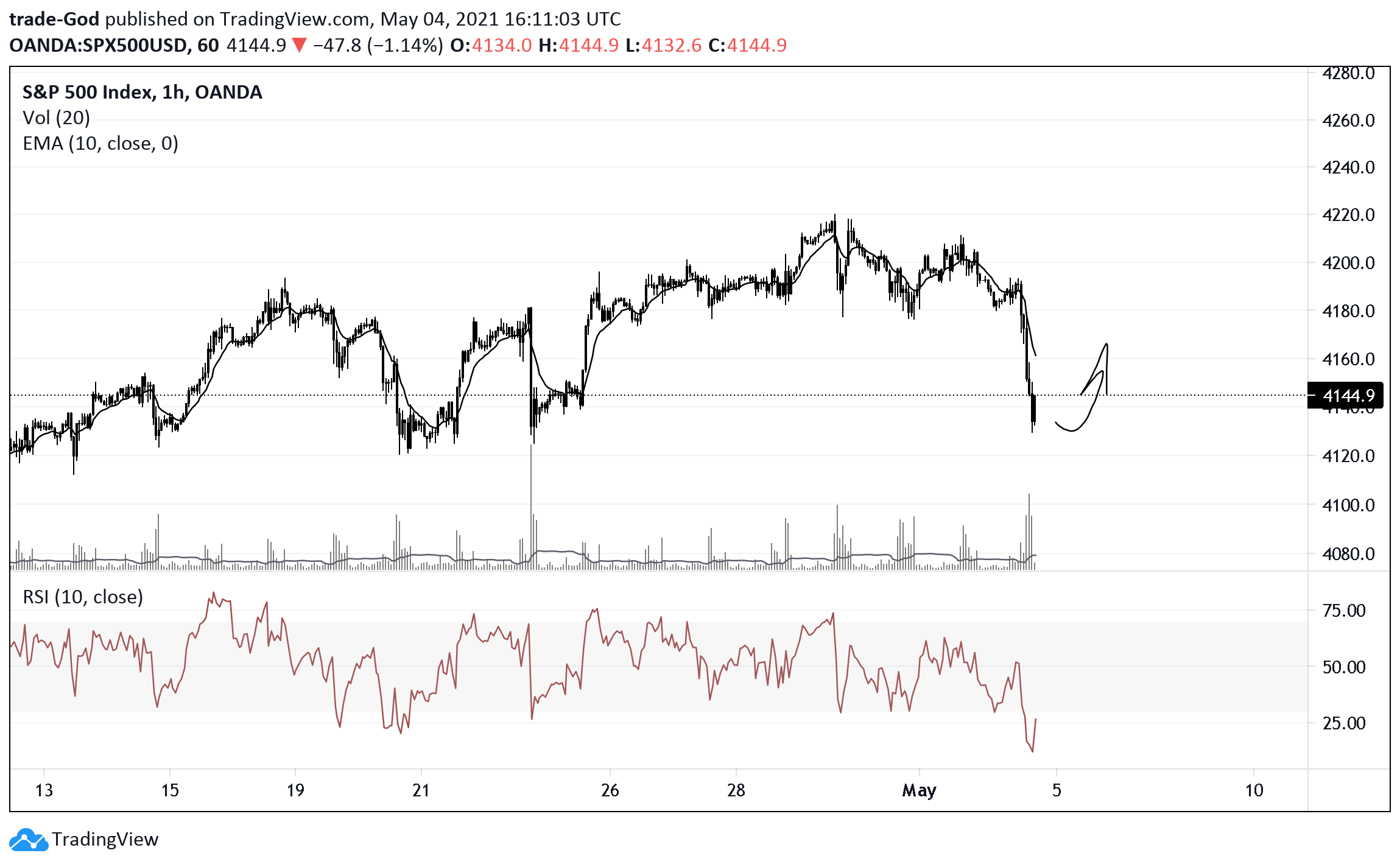  Chart Image