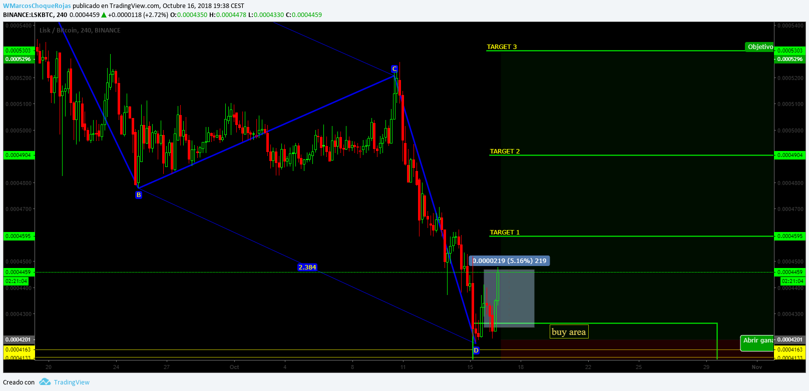  Chart Image