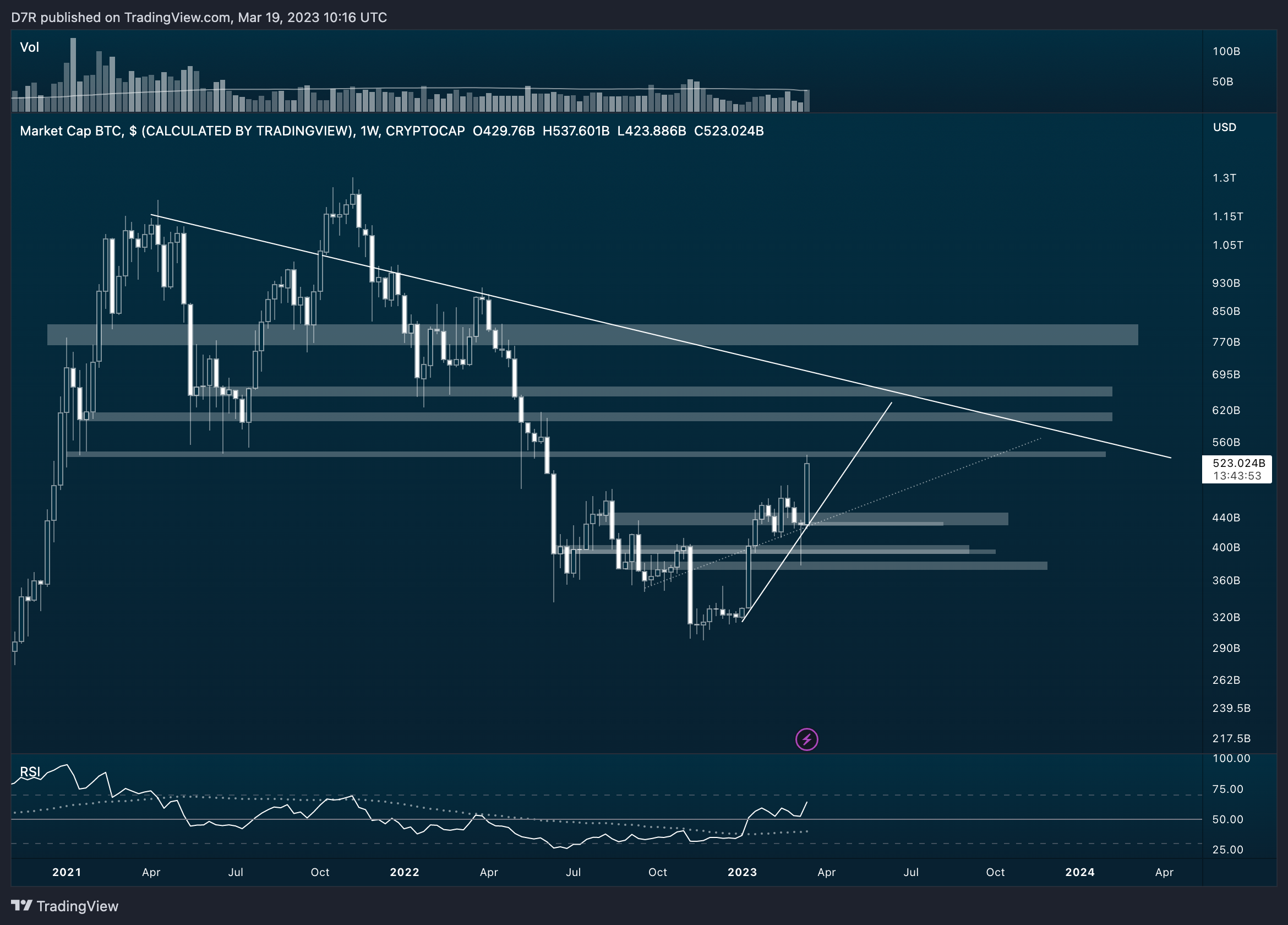 CRYPTOCAP:BTC Chart Image by D7R