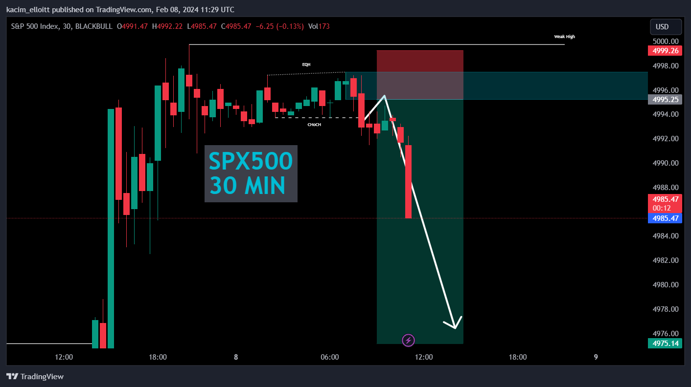 BLACKBULL:SPX500 Chart Image by kacim_elloitt