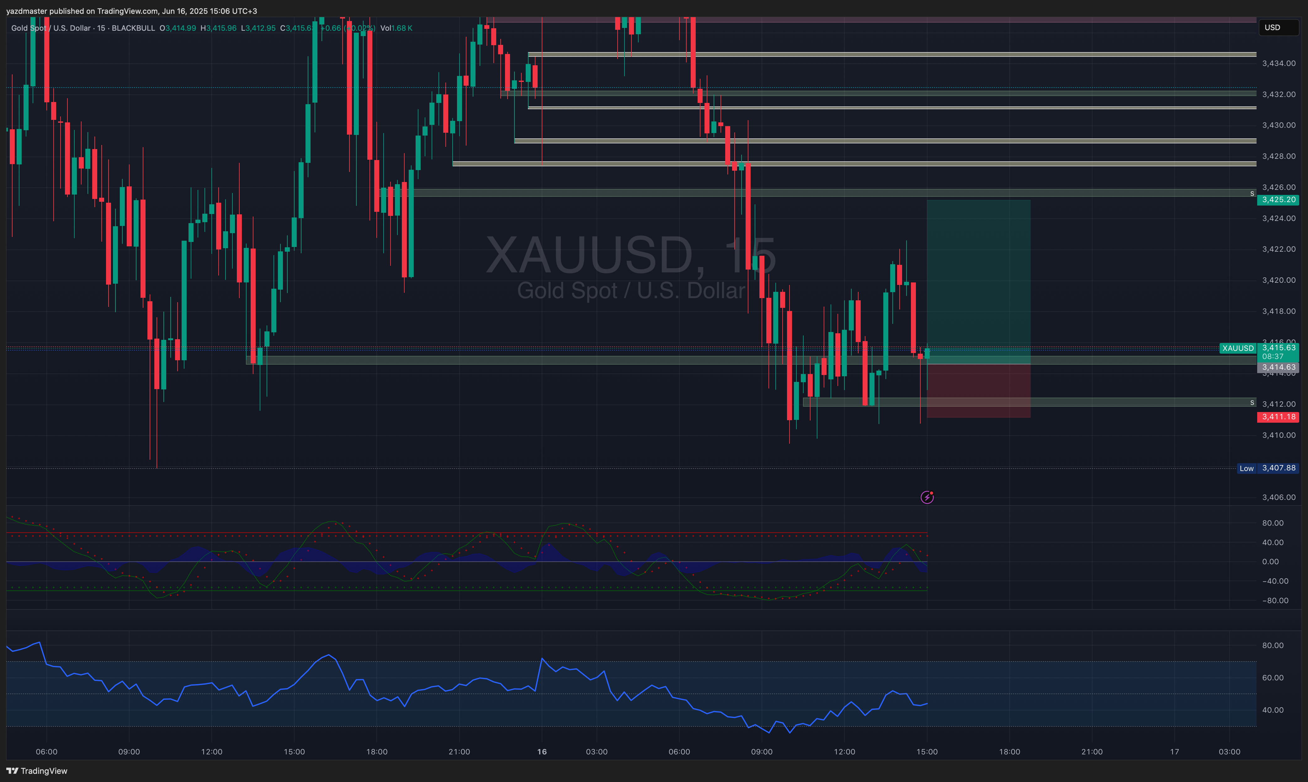 BLACKBULL:XAUUSD Chart Image by yazdmaster