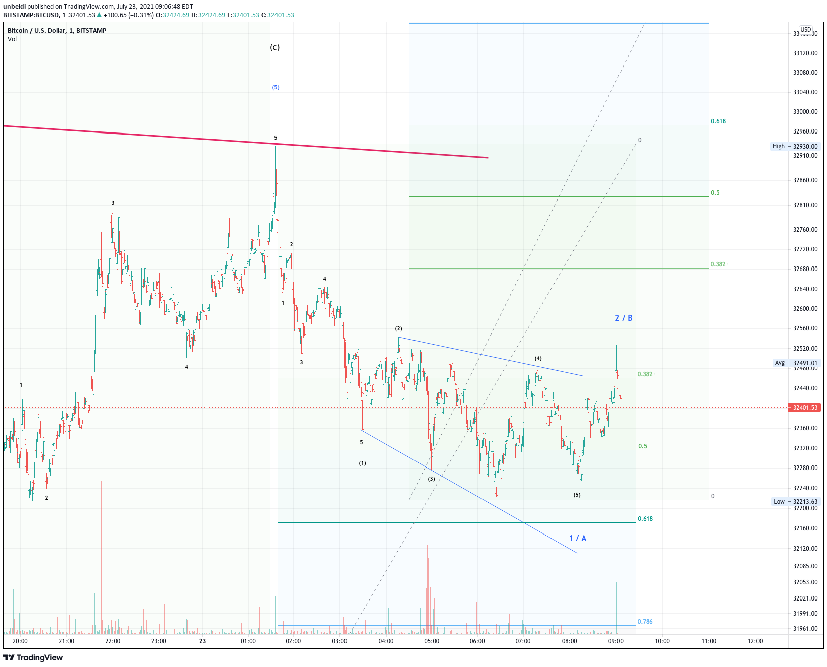  Chart Image