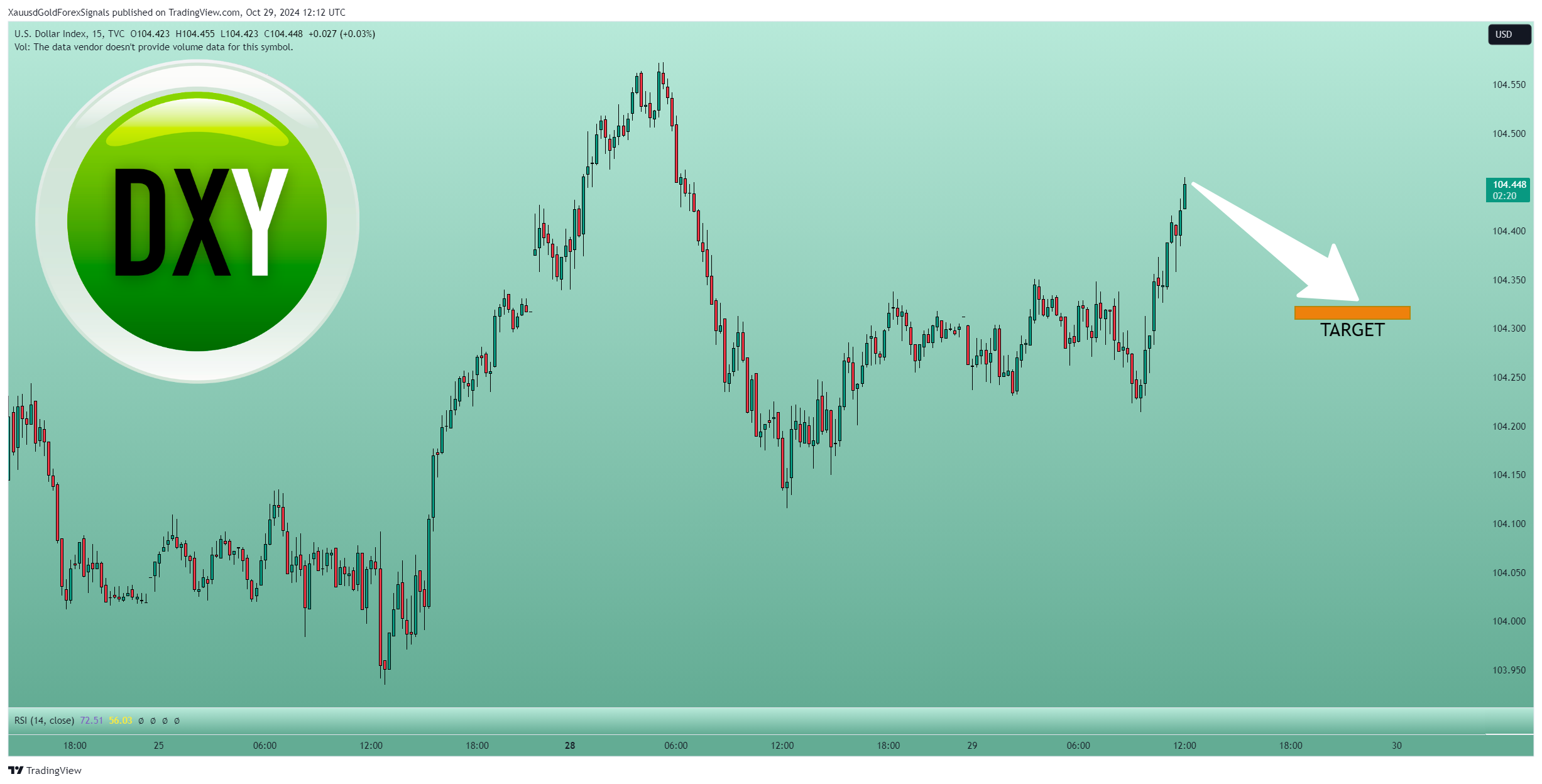 TVC:DXY Chart Image by XauusdGoldForexSignals