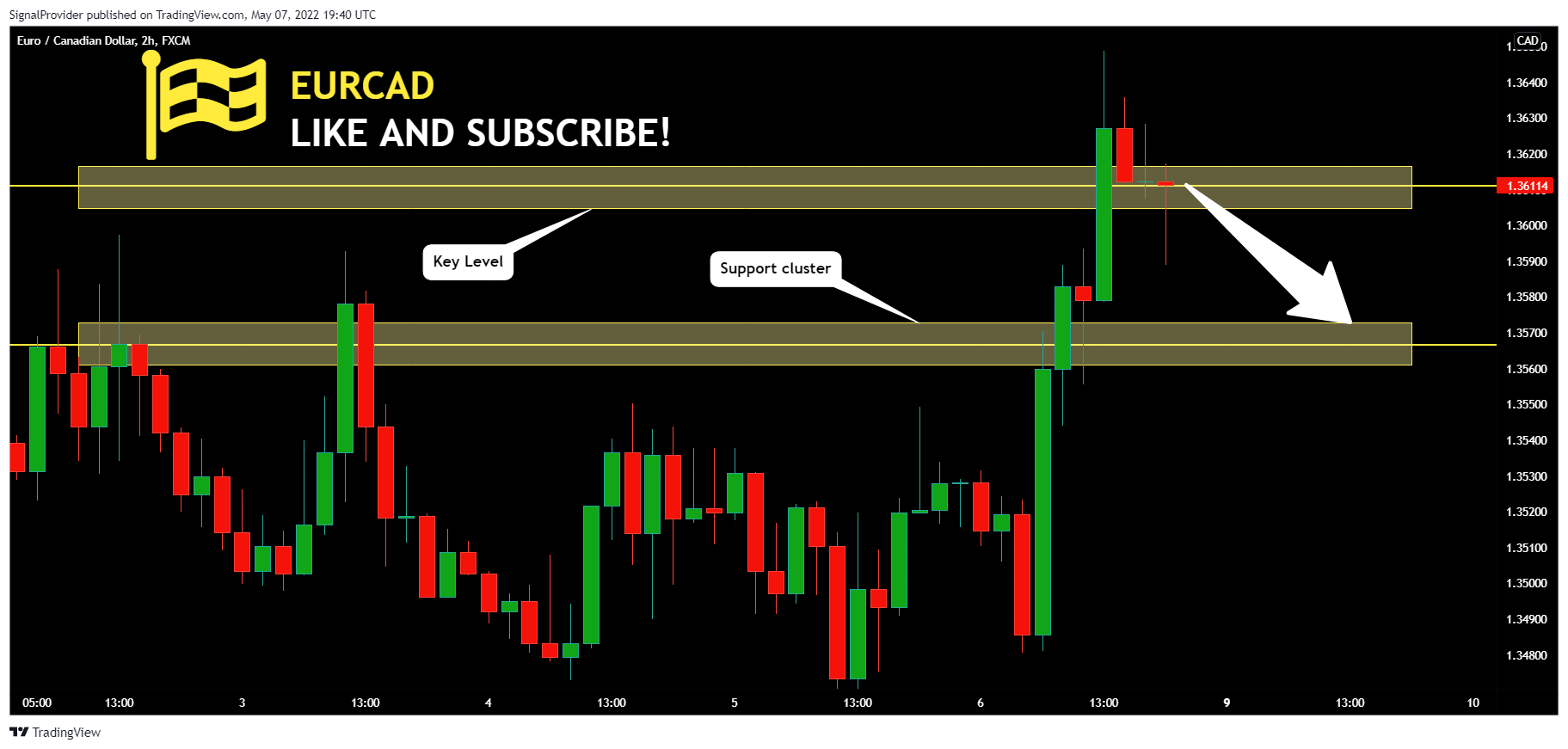 FX:EURCAD Chart Image by SignalProvider