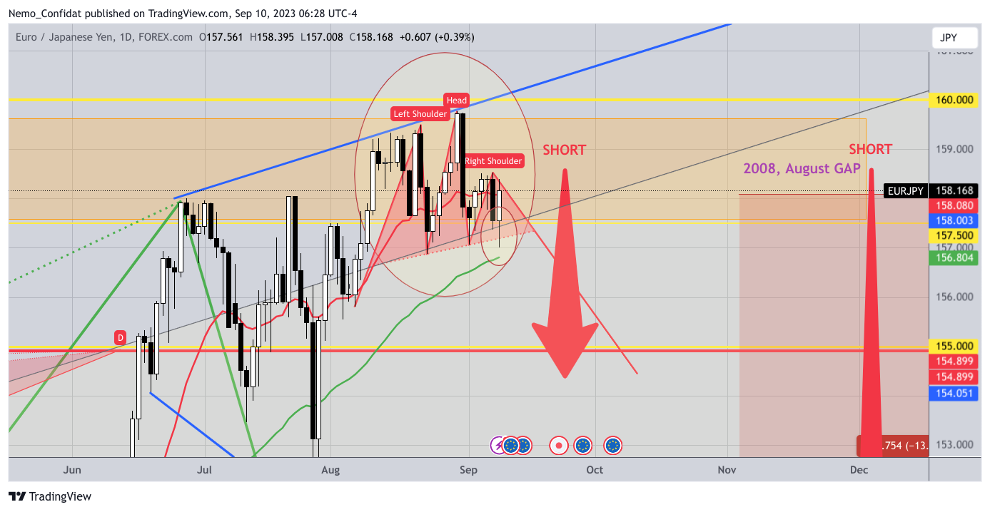 FOREXCOM:EURJPY Chart Image by Nemo_Confidat