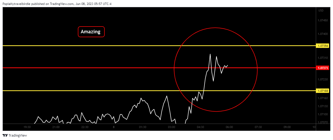 CAPITALCOM:EURUSD Chart Image by PopiaMytravelbirdie