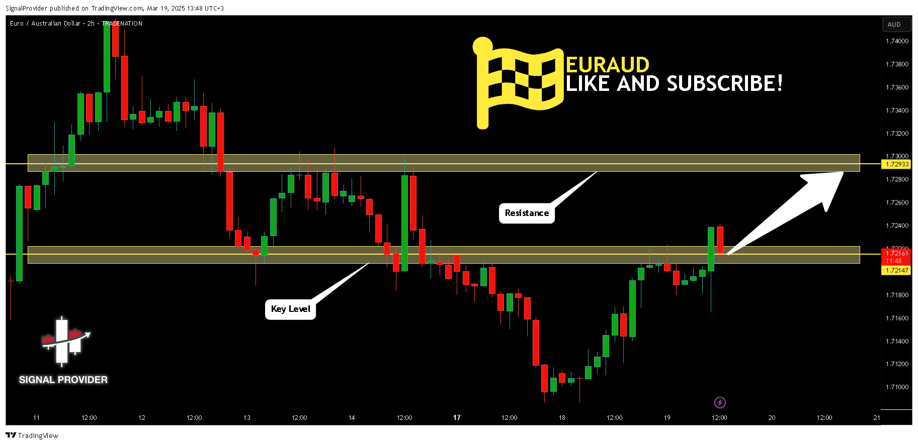 TRADENATION:EURAUD Chart Image by SignalProvider