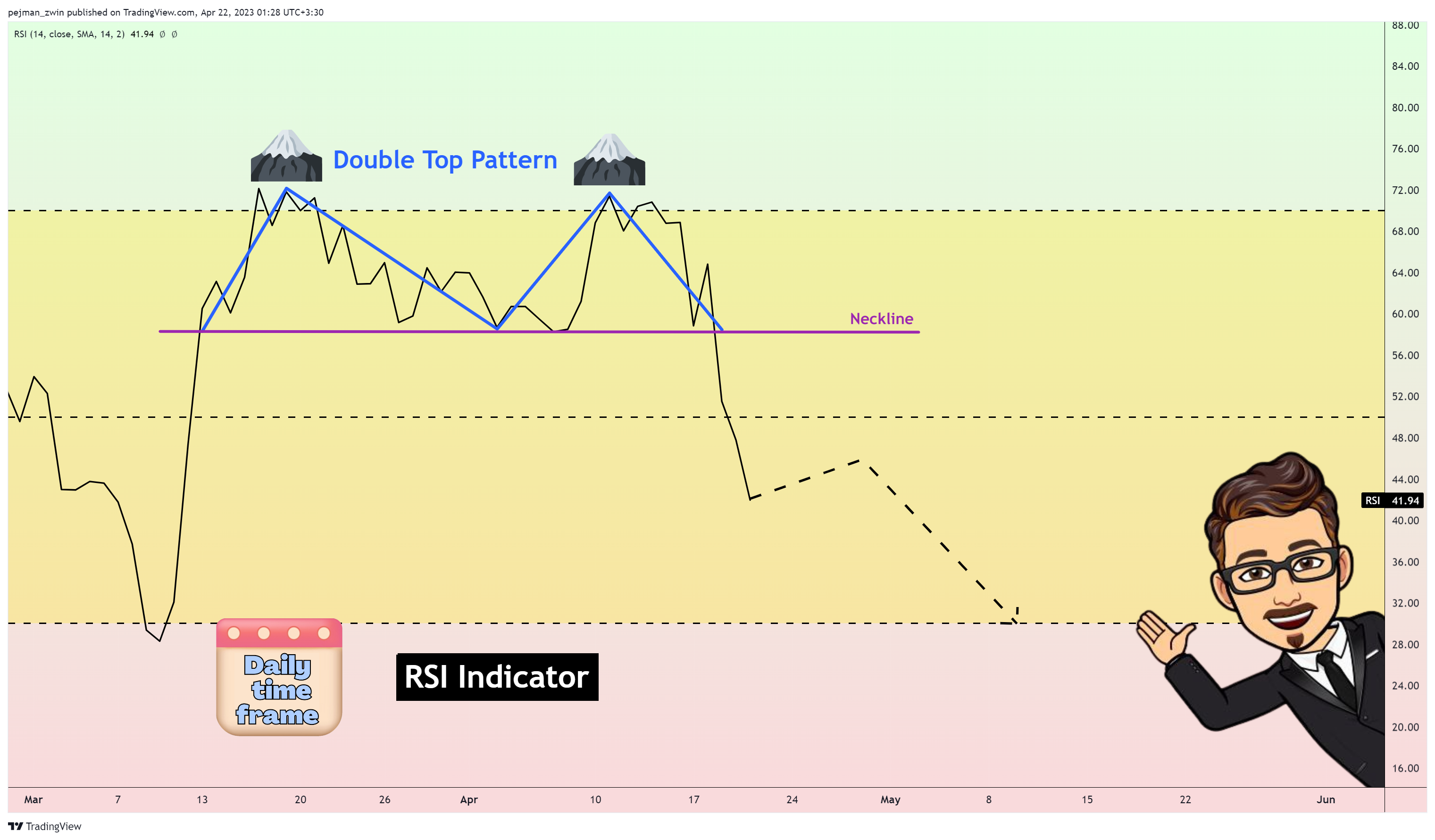 OKX:BTCUSDT Chart Image by pejman_zwin
