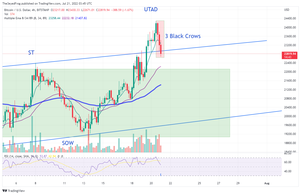BITSTAMP:BTCUSD Chart Image by The3eyedFrog