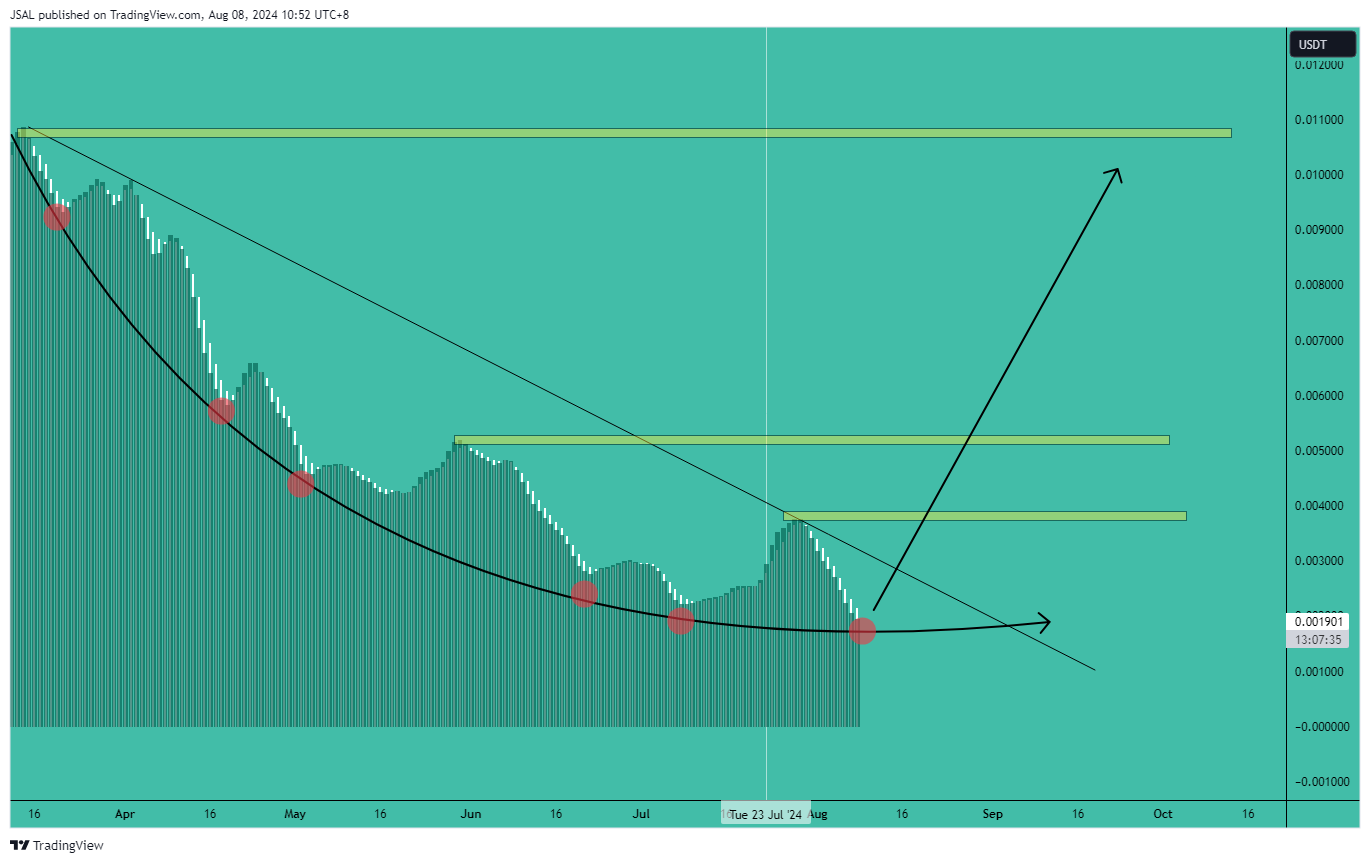 HTX:1CATUSDT Chart Image by JSAL