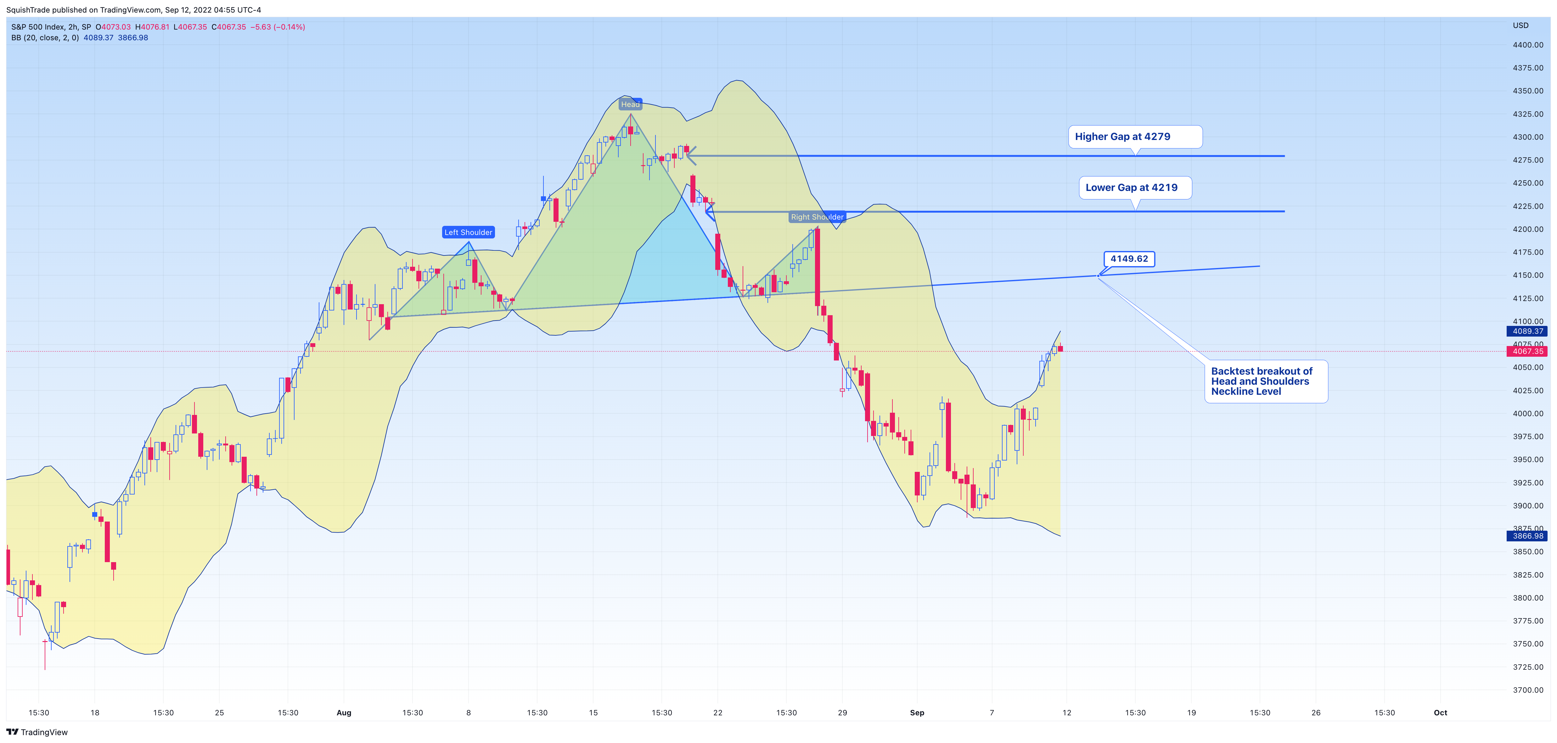 SP:SPX Chart Image by SquishTrade