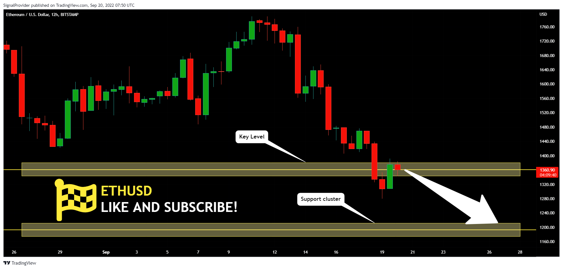 BITSTAMP:ETHUSD Chart Image by SignalProvider