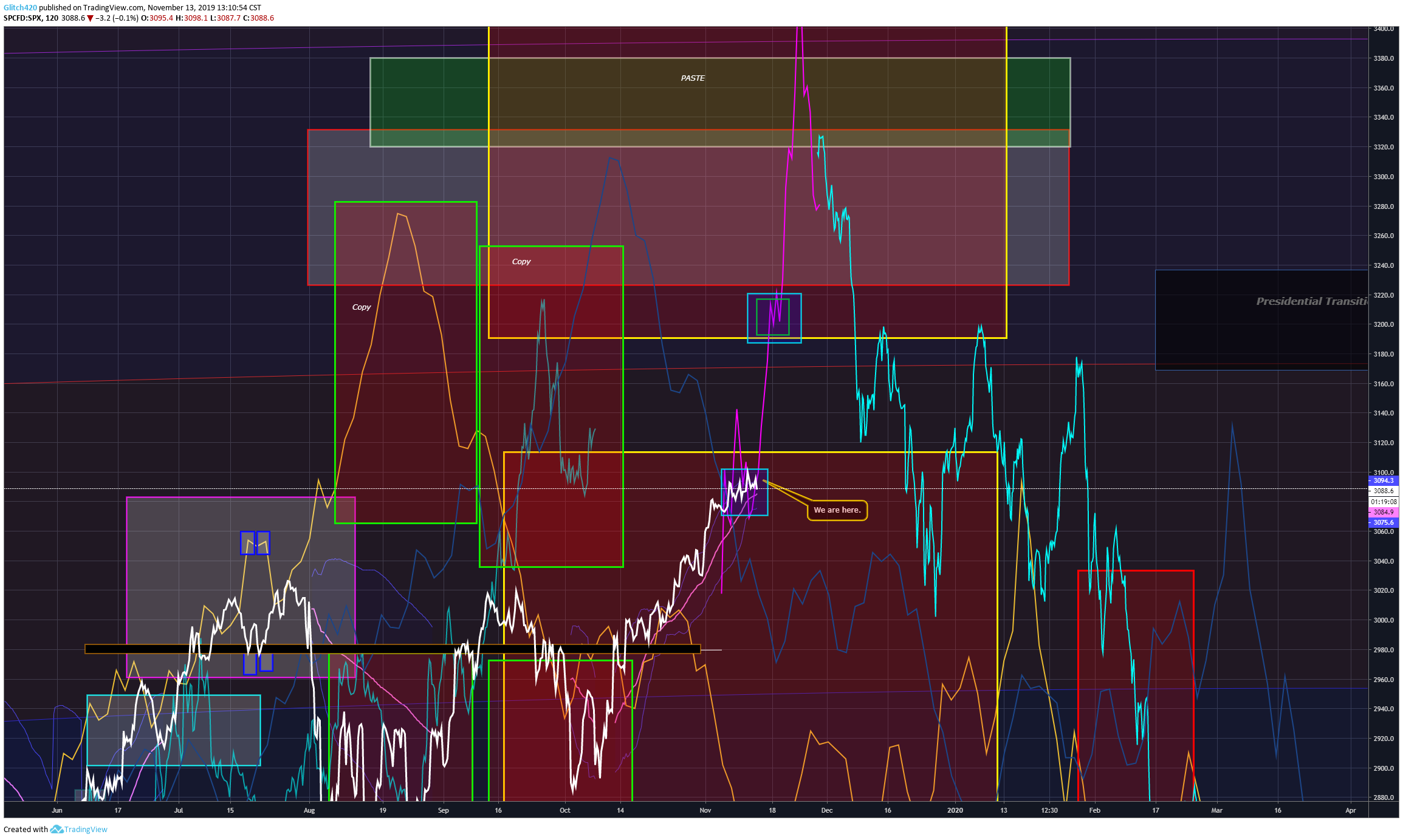  Chart Image