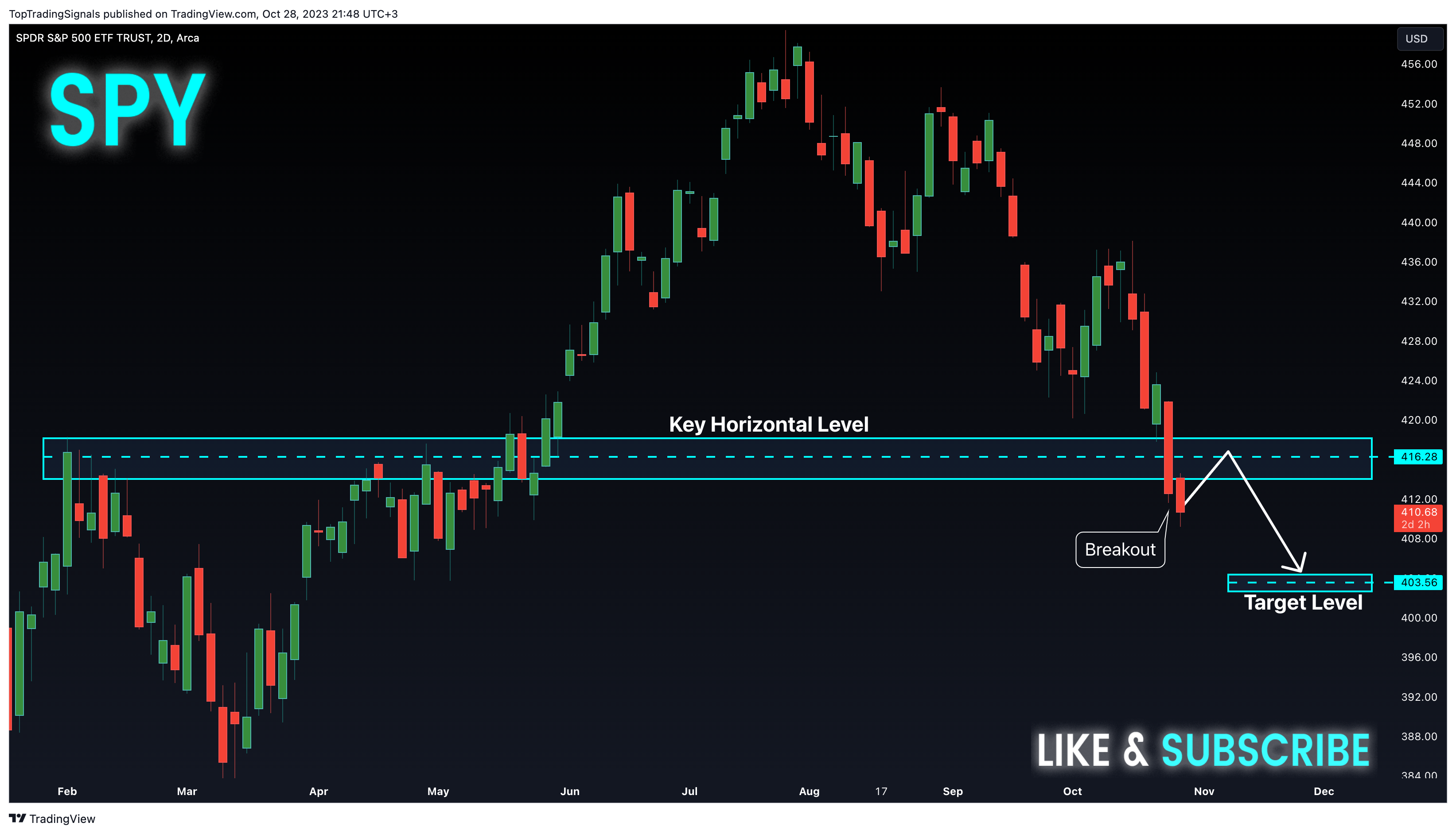 BATS:SPY Chart Image by TopTradingSignals