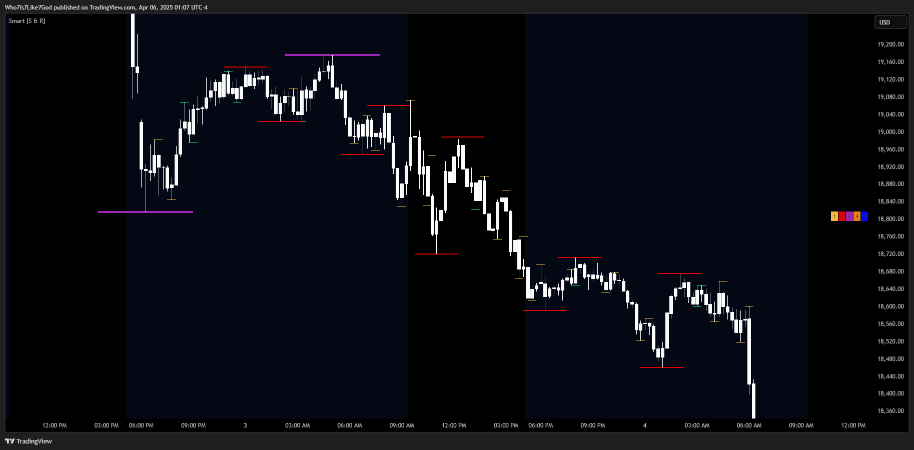 CME_MINI:MNQ1! Chart Image by Who7is7Like7God