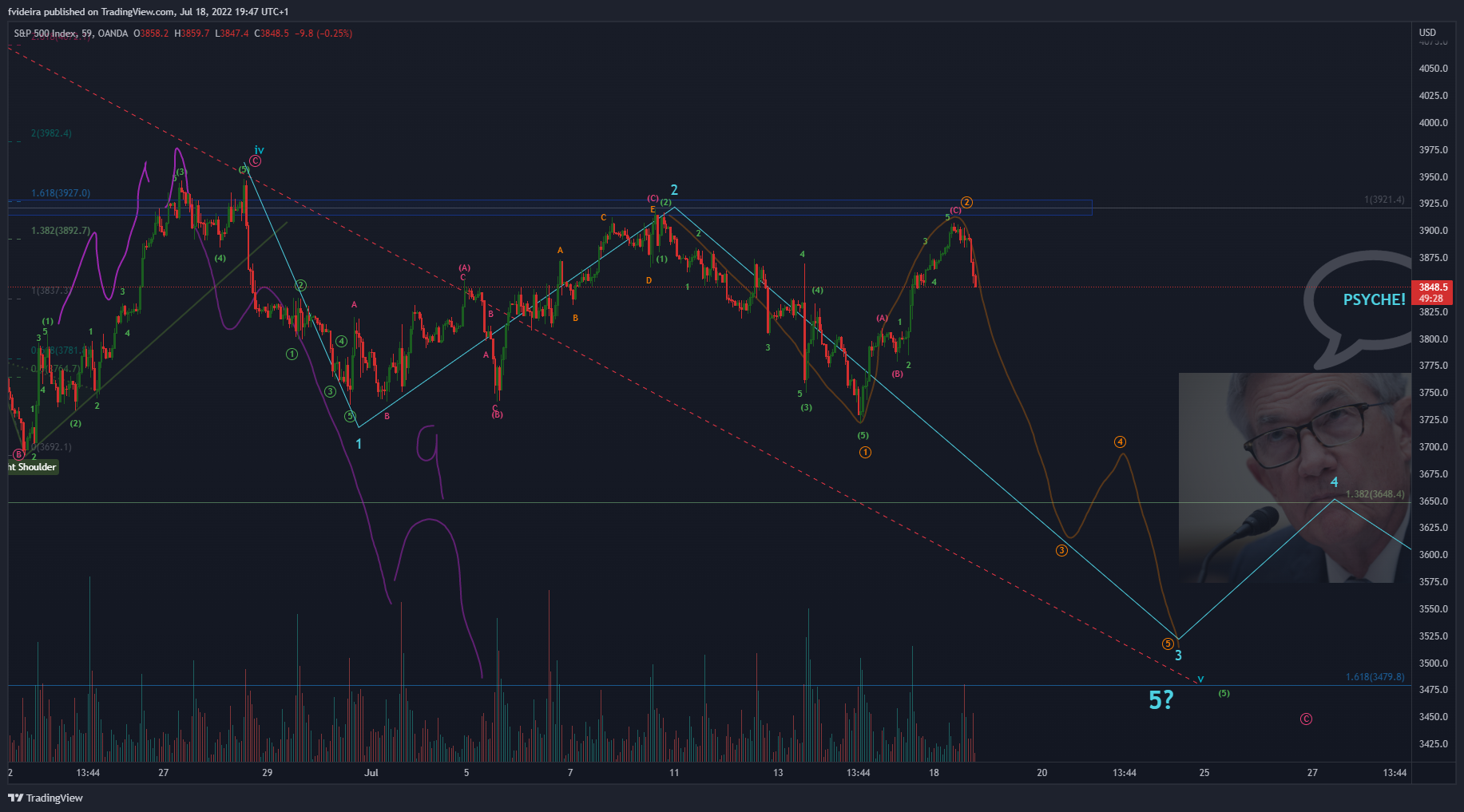 OANDA:SPX500USD Chart Image by fvideira