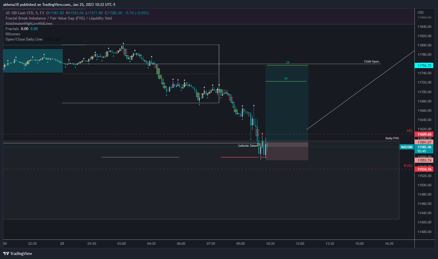 FX:NAS100 Chart Image by akhena10fx