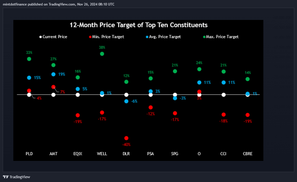 CBOT_MINI:10Y1! Chart Image by mintdotfinance