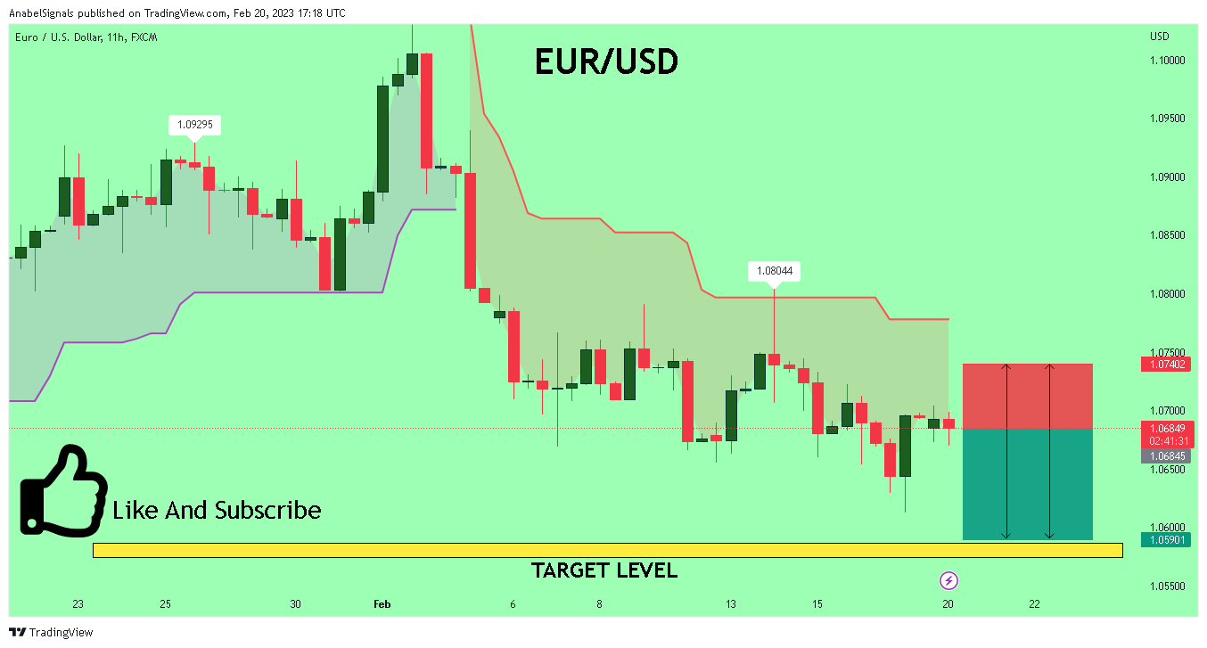 FX:EURUSD Chart Image by AnabelSignals