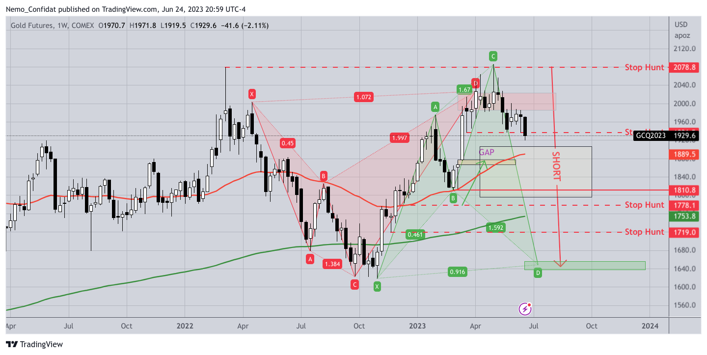 COMEX:GC1! Chart Image by Nemo_Confidat