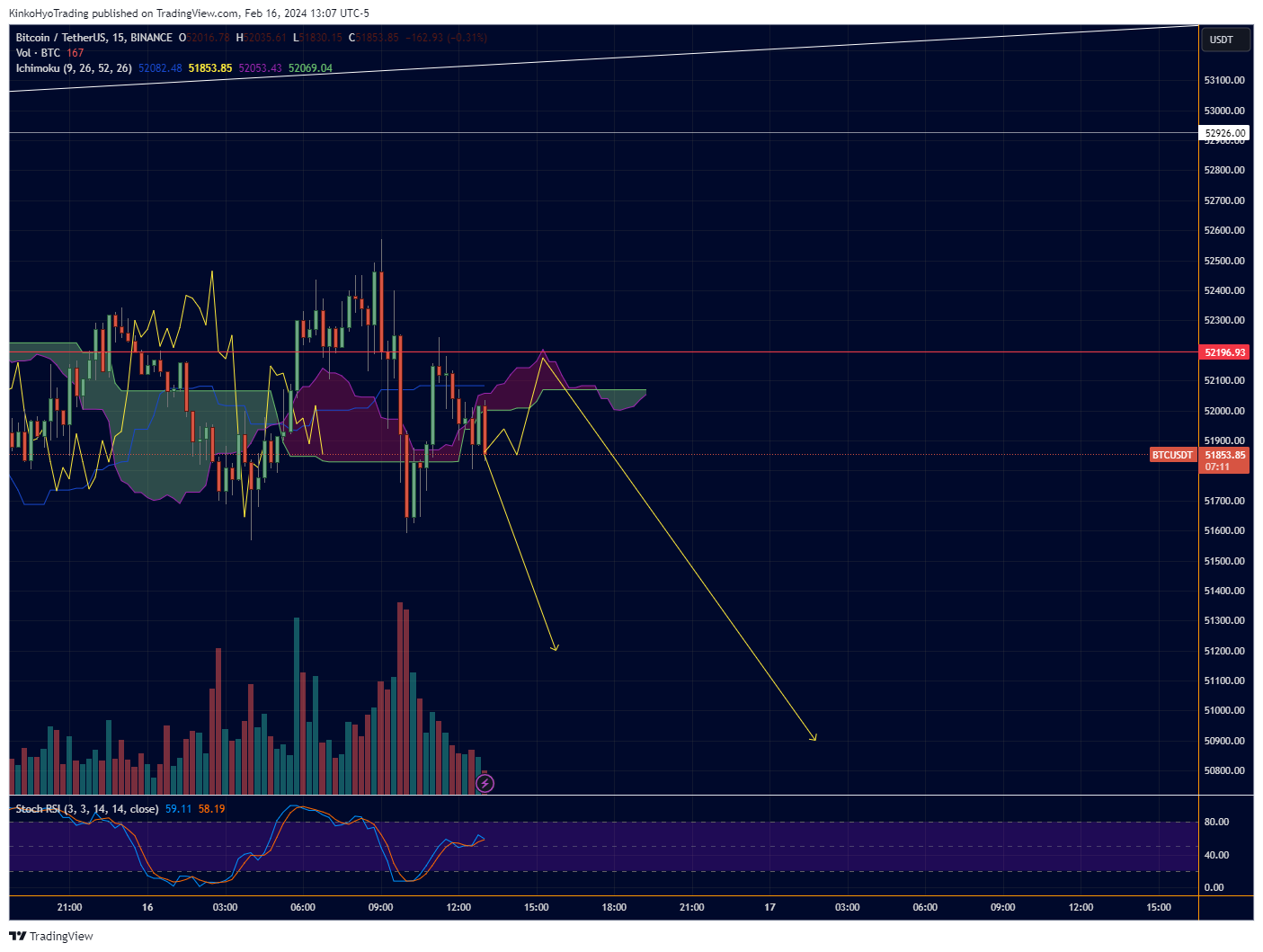 BINANCE:BTCUSDT Chart Image by KinkoHyoTrading