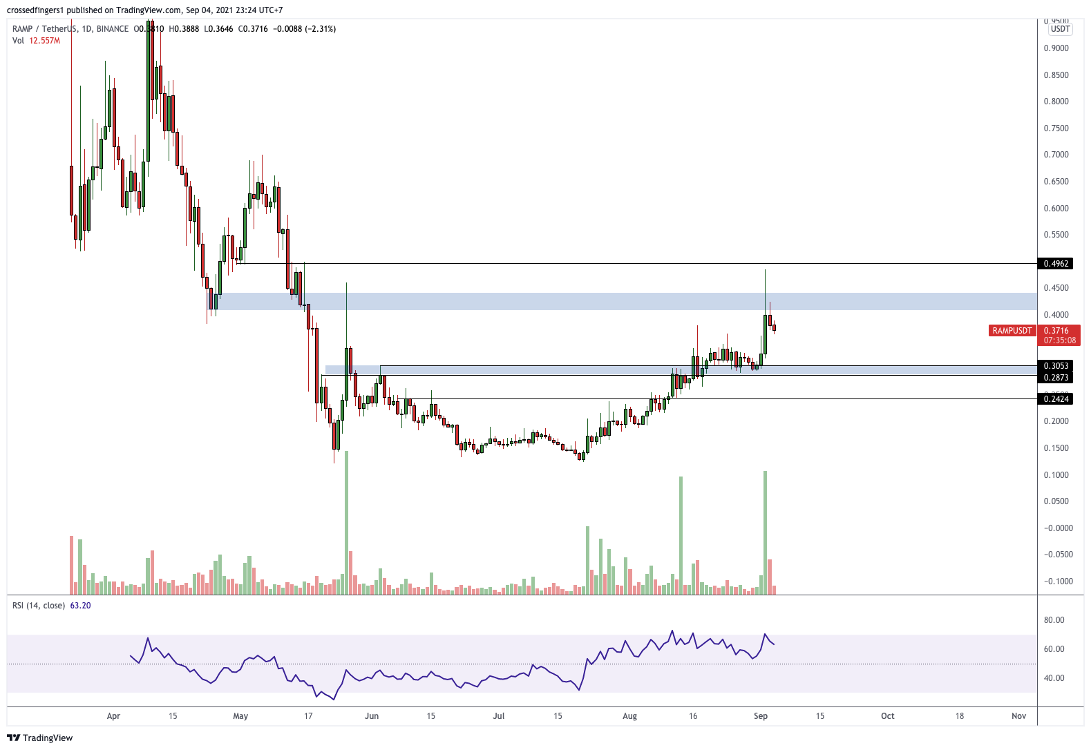  Chart Image