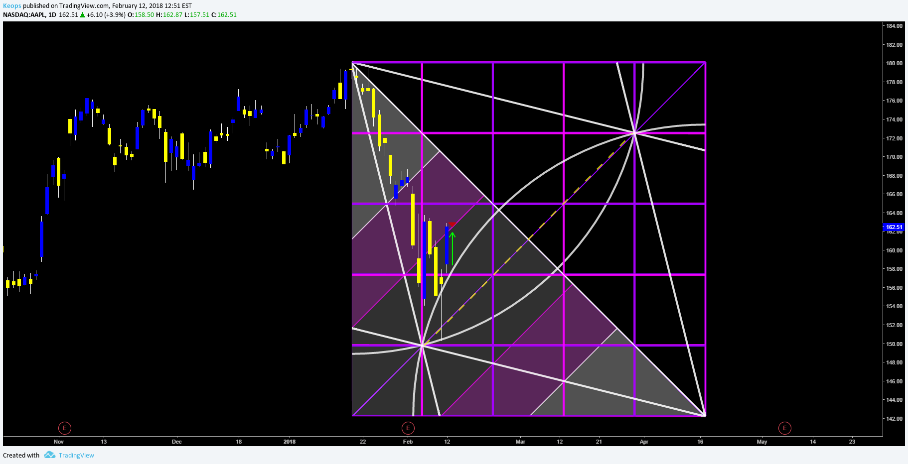 Chart Image