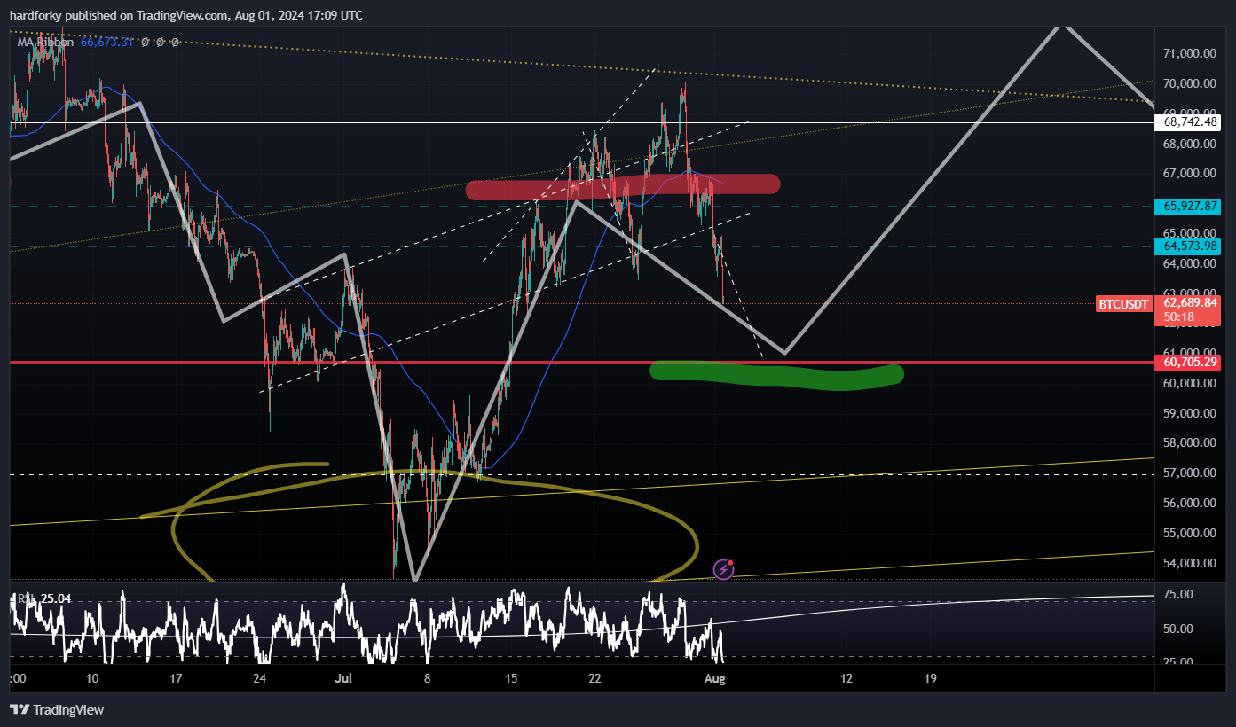 BINANCE:BTCUSDT Chart Image by hardforky