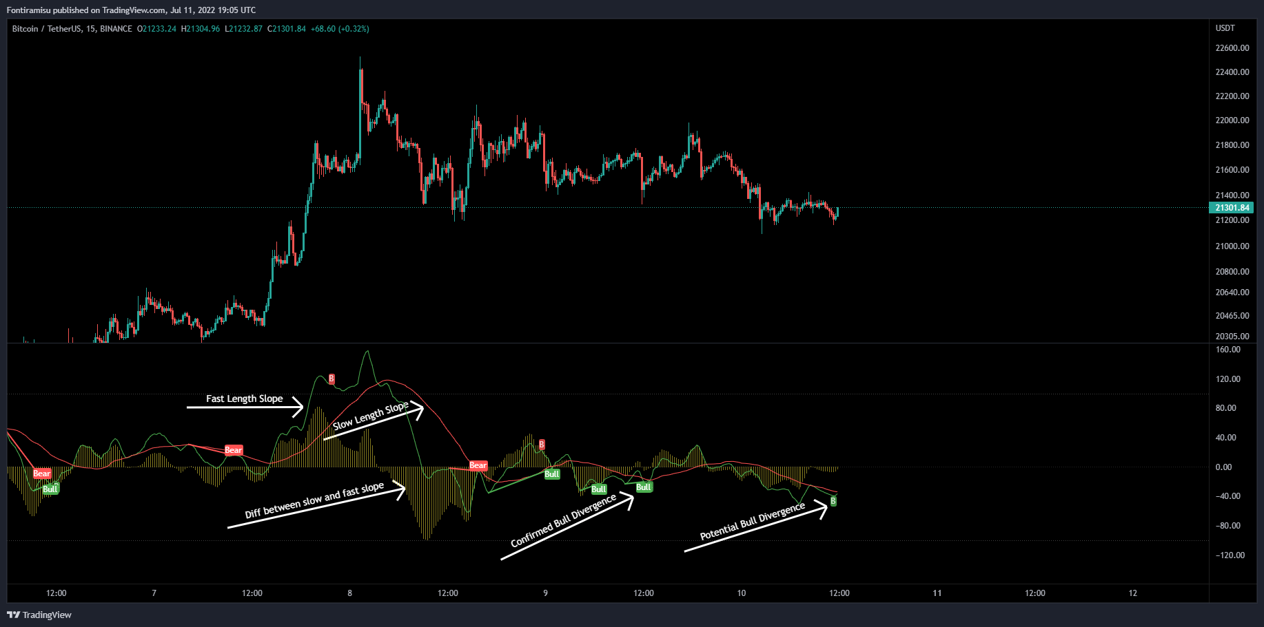 BINANCE:BTCUSDT Chart Image by Fontiramisu