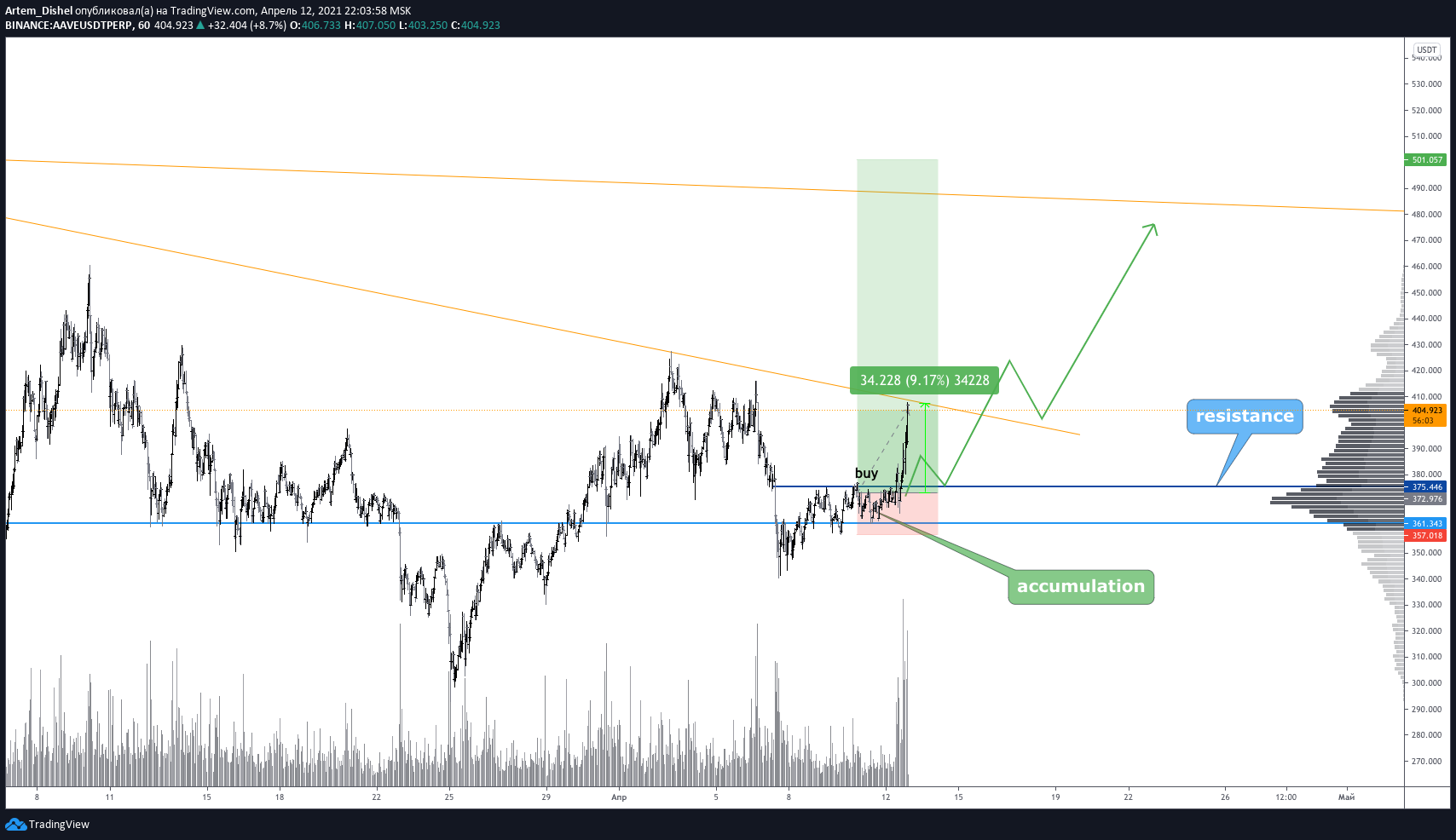  Chart Image