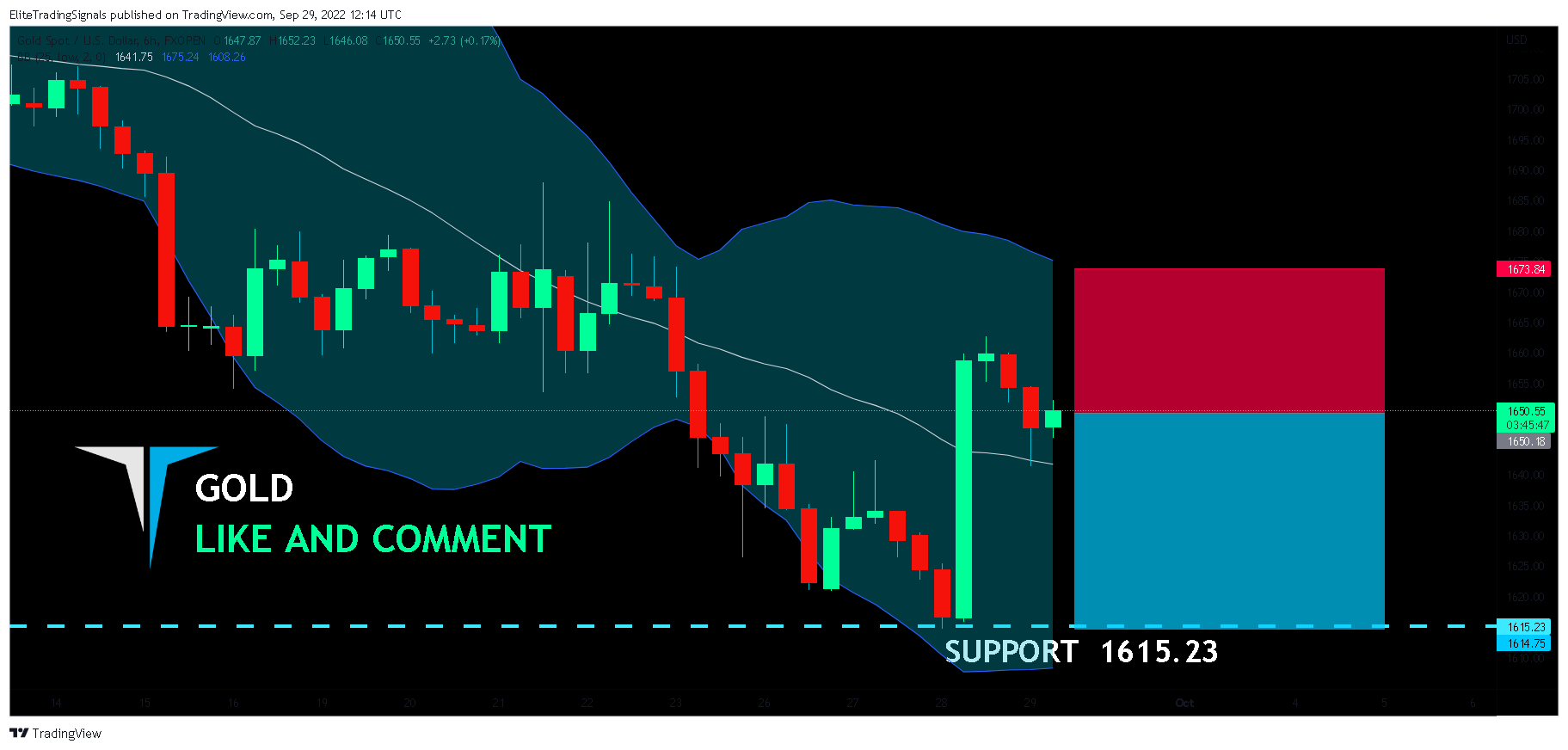 FXOPEN:XAUUSD Chart Image by EliteTradingSignals