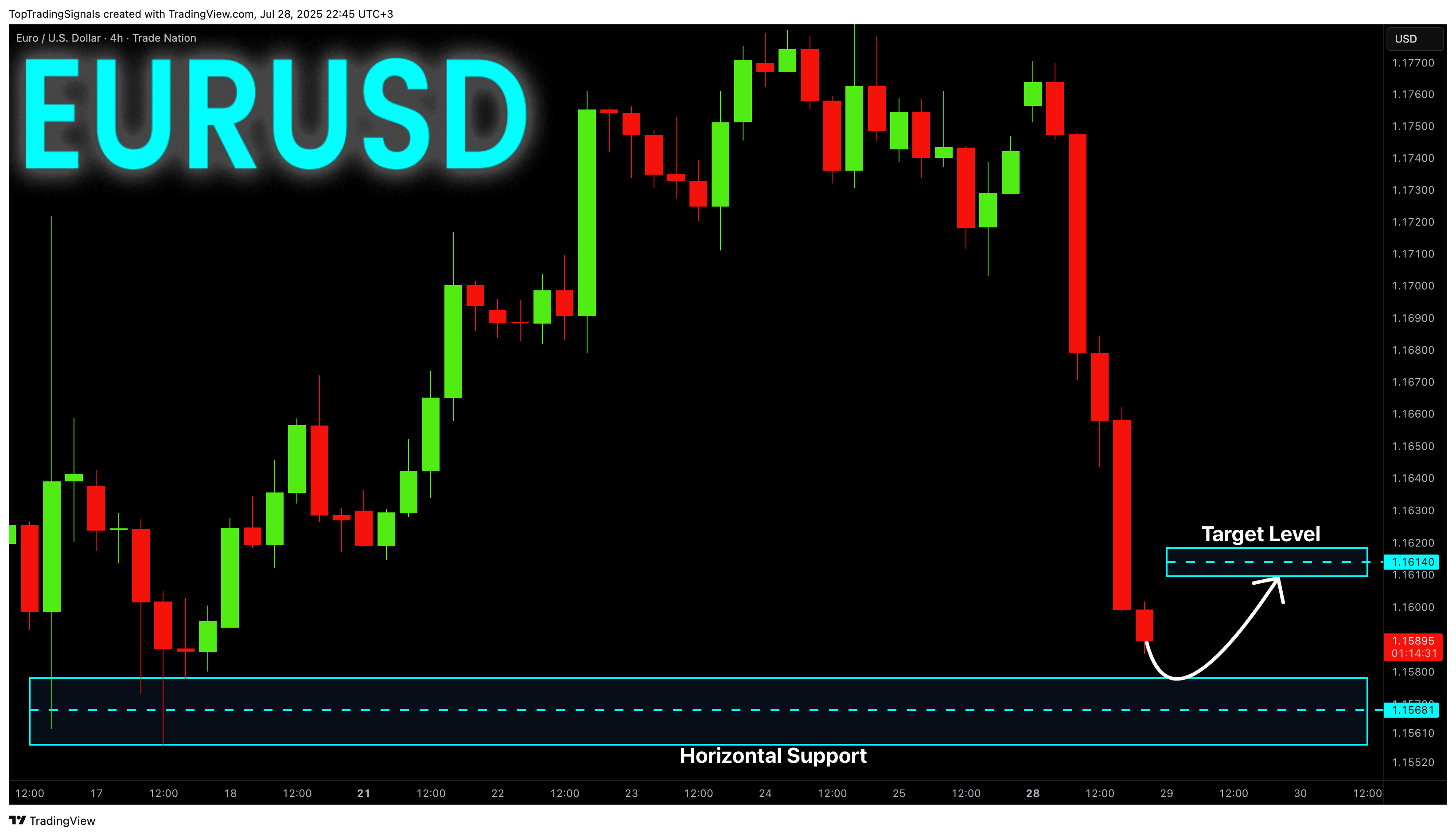 TRADENATION:EURUSD Chart Image by TopTradingSignals