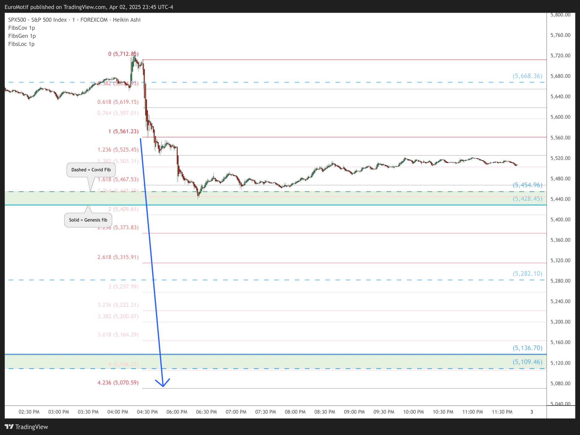 FOREXCOM:SPX500 Chart Image by EuroMotif