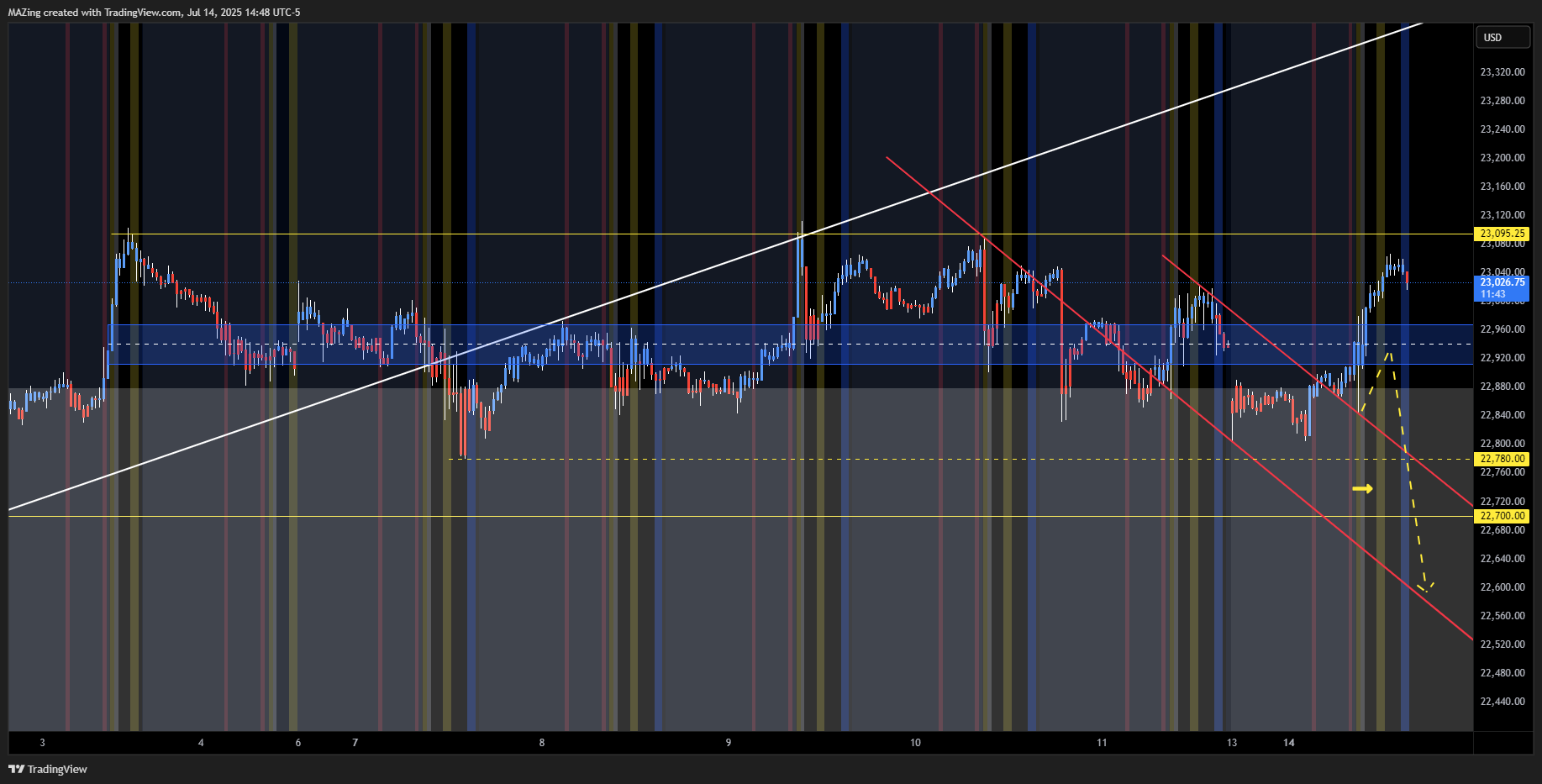 CME_MINI:NQ1! Chart Image by MAZing