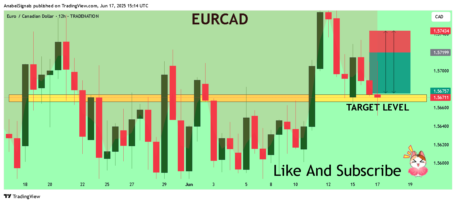 TRADENATION:EURCAD Chart Image by AnabelSignals