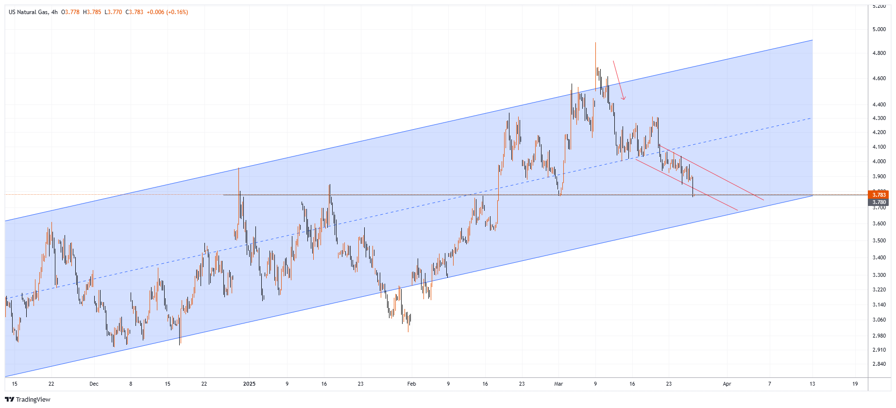 XNGUSD Chart Image