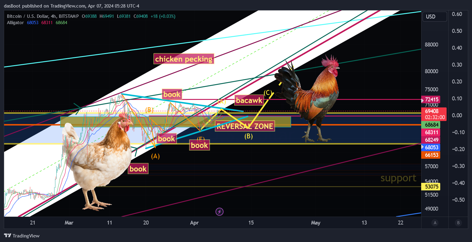 BITSTAMP:BTCUSD Chart Image by dasBoot