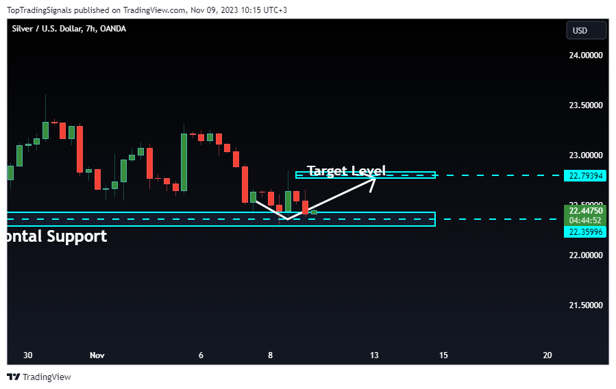 OANDA:XAGUSD Chart Image by TopTradingSignals