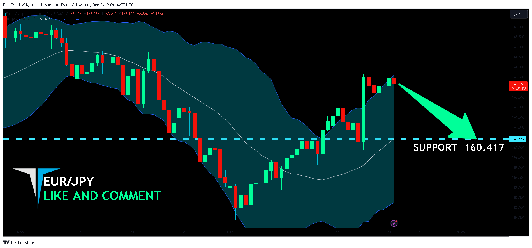 FX:EURJPY Chart Image by EliteTradingSignals