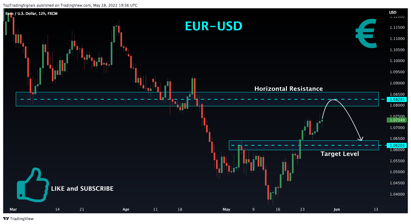 FX:EURUSD Chart Image by TopTradingSignals