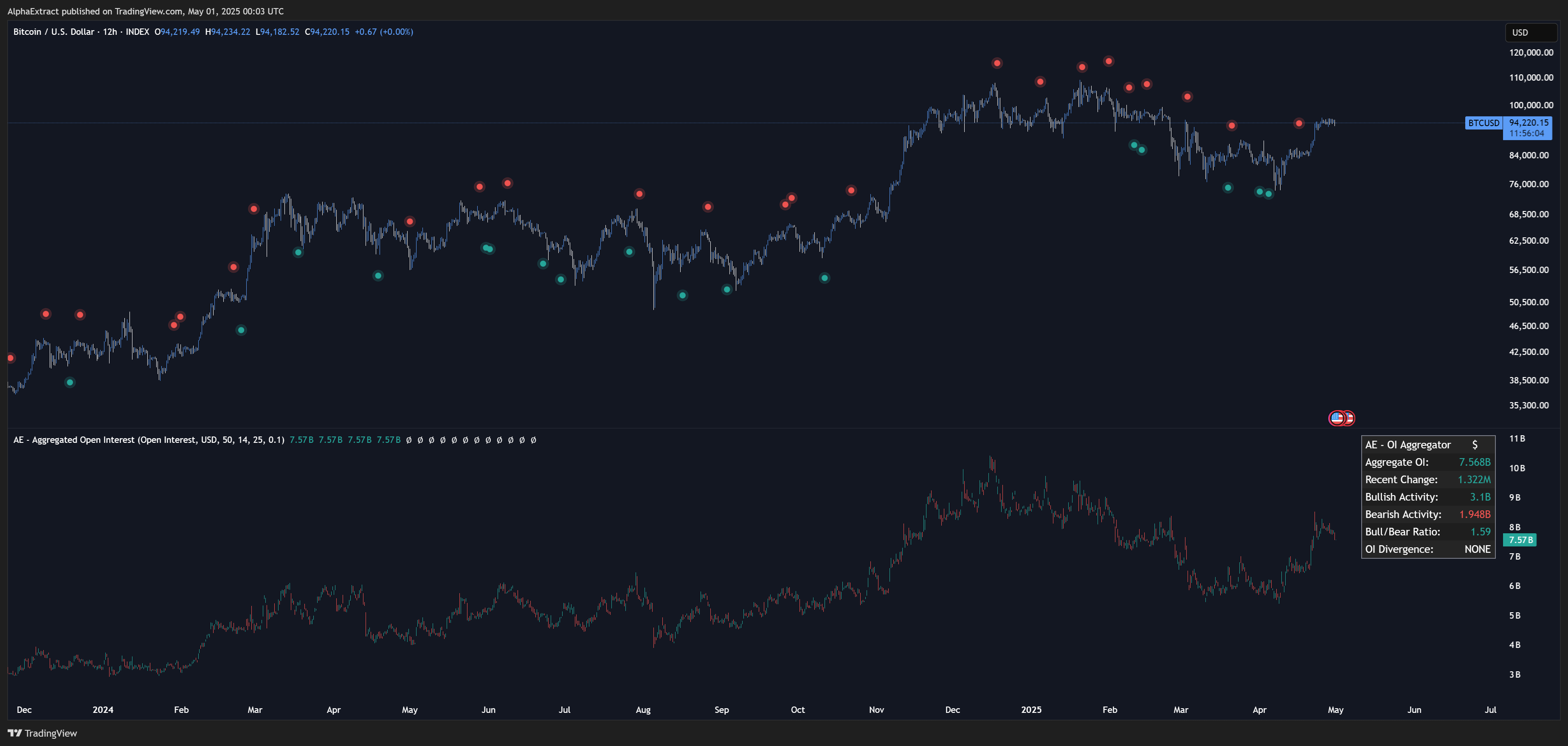 INDEX:BTCUSD Chart Image by AlphaExtract
