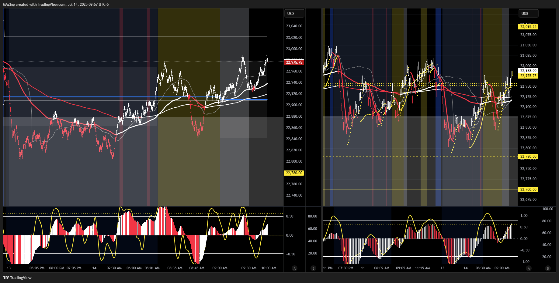 CME_MINI:NQ1! Chart Image by MAZing